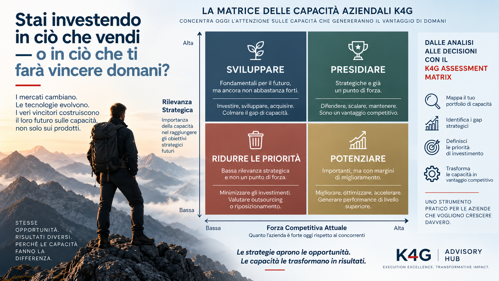 Capabilities assessment